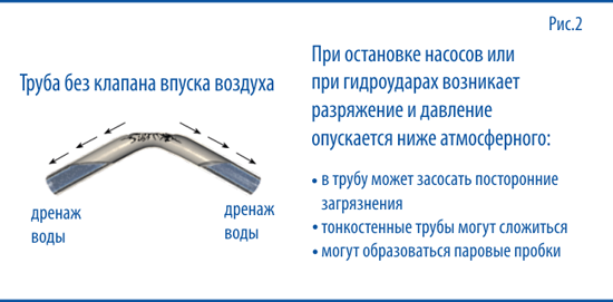 Пневматические обратные клапаны для сжатого воздуха — 20 лет опыта l l2luna.ru